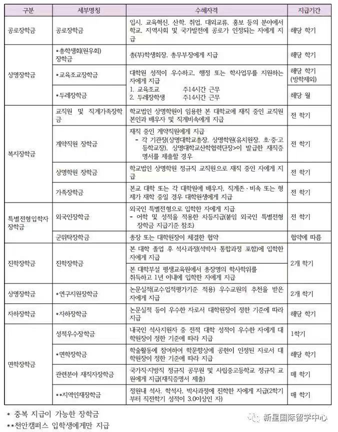 2020年3月祥明大學(xué)研究生招生簡(jiǎn)章8.jpg 2020年3月祥明大學(xué)研究生招生簡(jiǎn)章8.jpg