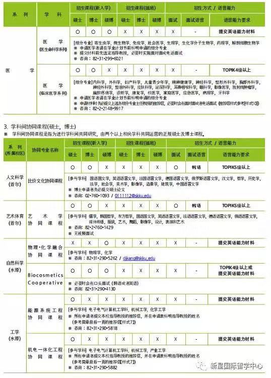 成均館大學(xué)申學(xué)招收專業(yè)6.jpg 成均館大學(xué)申學(xué)招收專業(yè)6.jpg