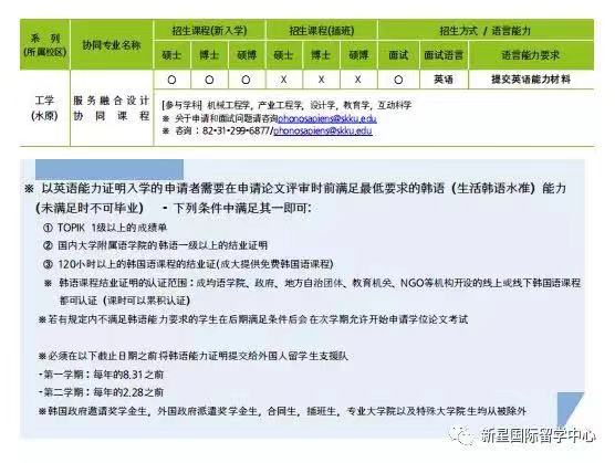 成均館大學(xué)申學(xué)招收專業(yè)7.jpg 成均館大學(xué)申學(xué)招收專業(yè)7.jpg