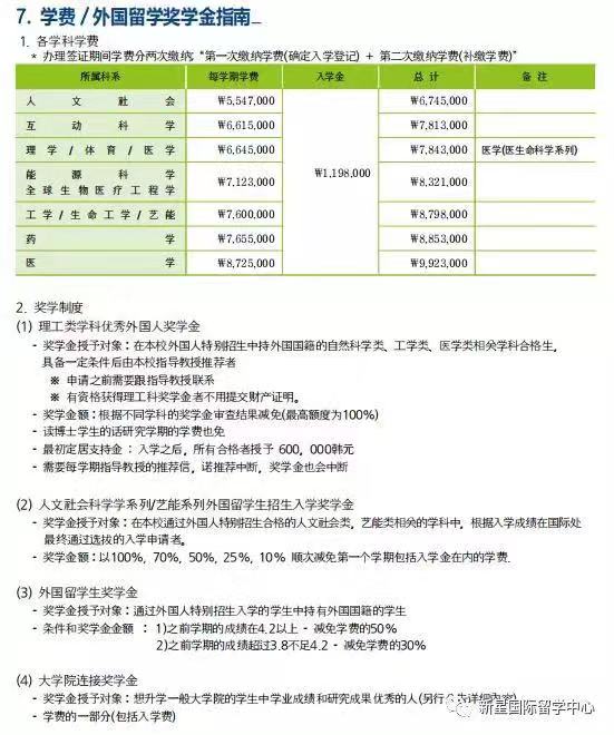 成均館大學(xué)學(xué)費(fèi)及獎(jiǎng)學(xué)金.jpg 成均館大學(xué)學(xué)費(fèi)及獎(jiǎng)學(xué)金.jpg